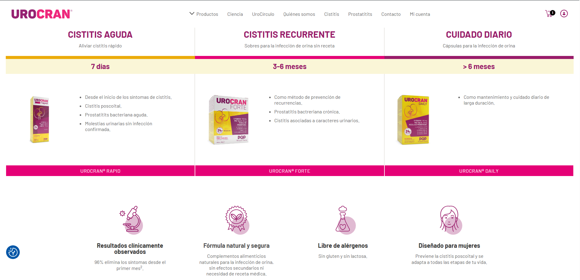 Catálogo público de productos Urocran